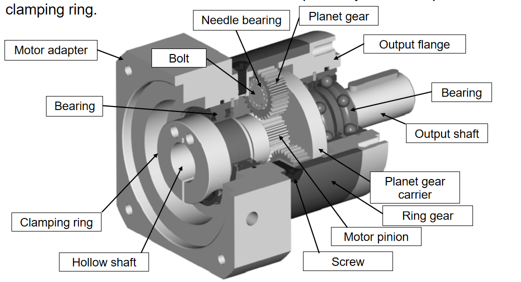 行星減速機結構圖.png
